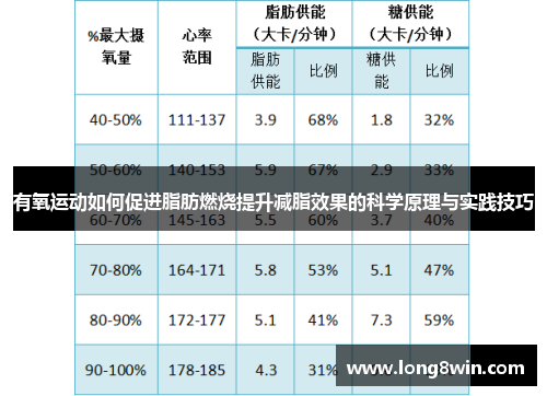 有氧运动如何促进脂肪燃烧提升减脂效果的科学原理与实践技巧