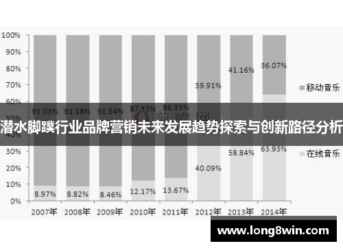 潜水脚蹼行业品牌营销未来发展趋势探索与创新路径分析