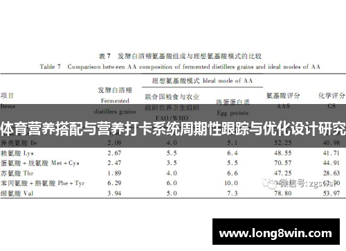 体育营养搭配与营养打卡系统周期性跟踪与优化设计研究