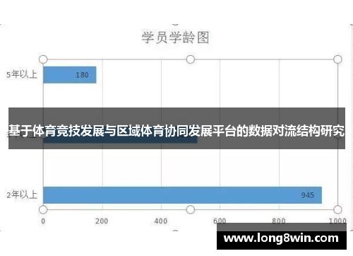 基于体育竞技发展与区域体育协同发展平台的数据对流结构研究