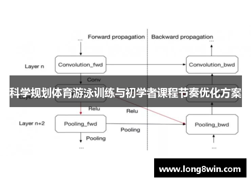 科学规划体育游泳训练与初学者课程节奏优化方案