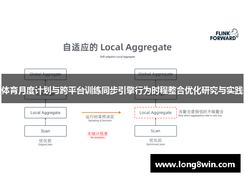 体育月度计划与跨平台训练同步引擎行为时程整合优化研究与实践